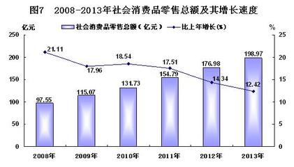 2013年河池市国民经济和社会发展统计公报
