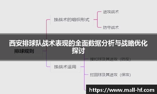 西安排球队战术表现的全面数据分析与战略优化探讨